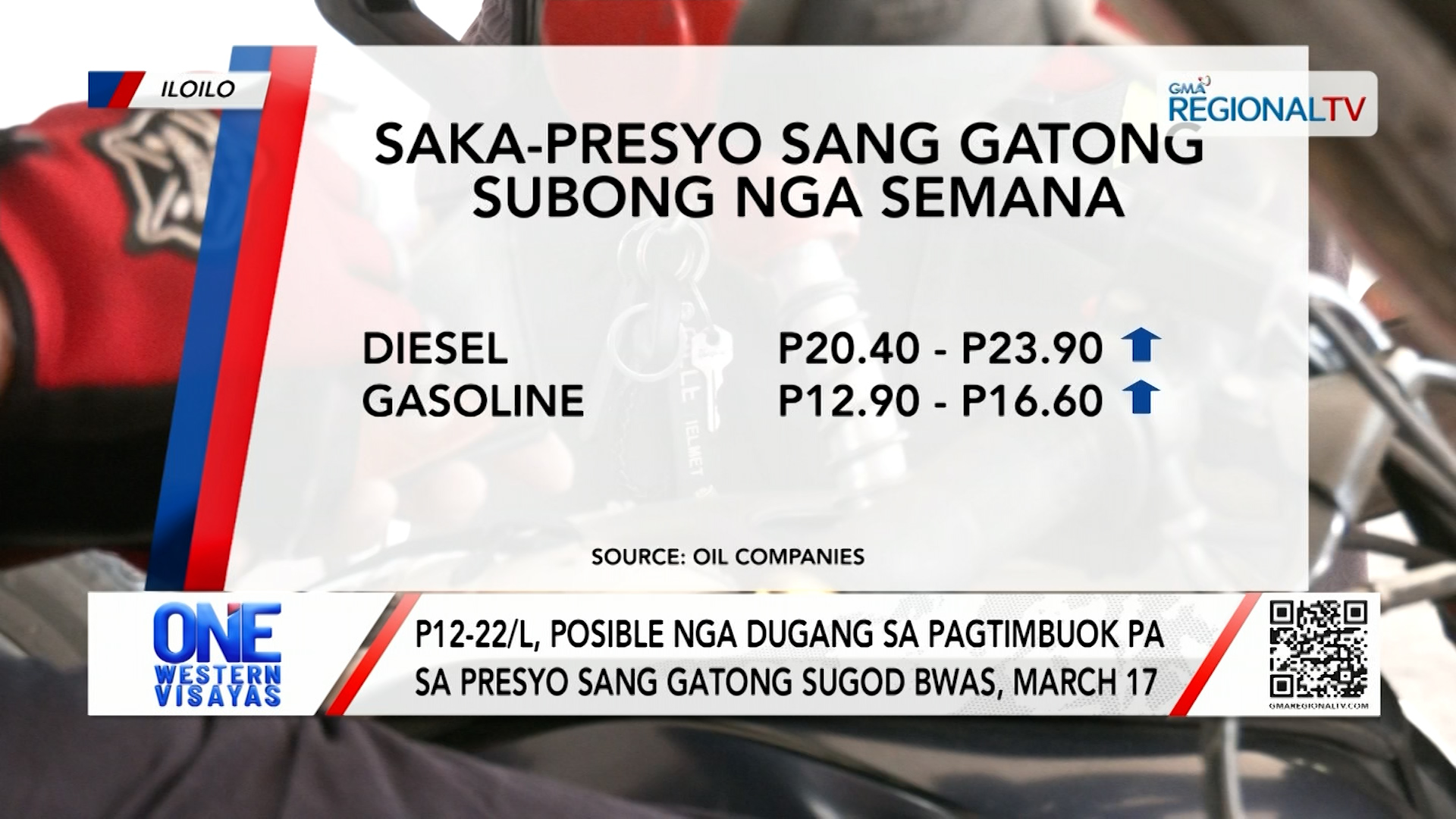 P12-22/L, posible nga dugang sa pagtimbuok pa sa presyo sang gatong sugod bwas | One Western Visayas