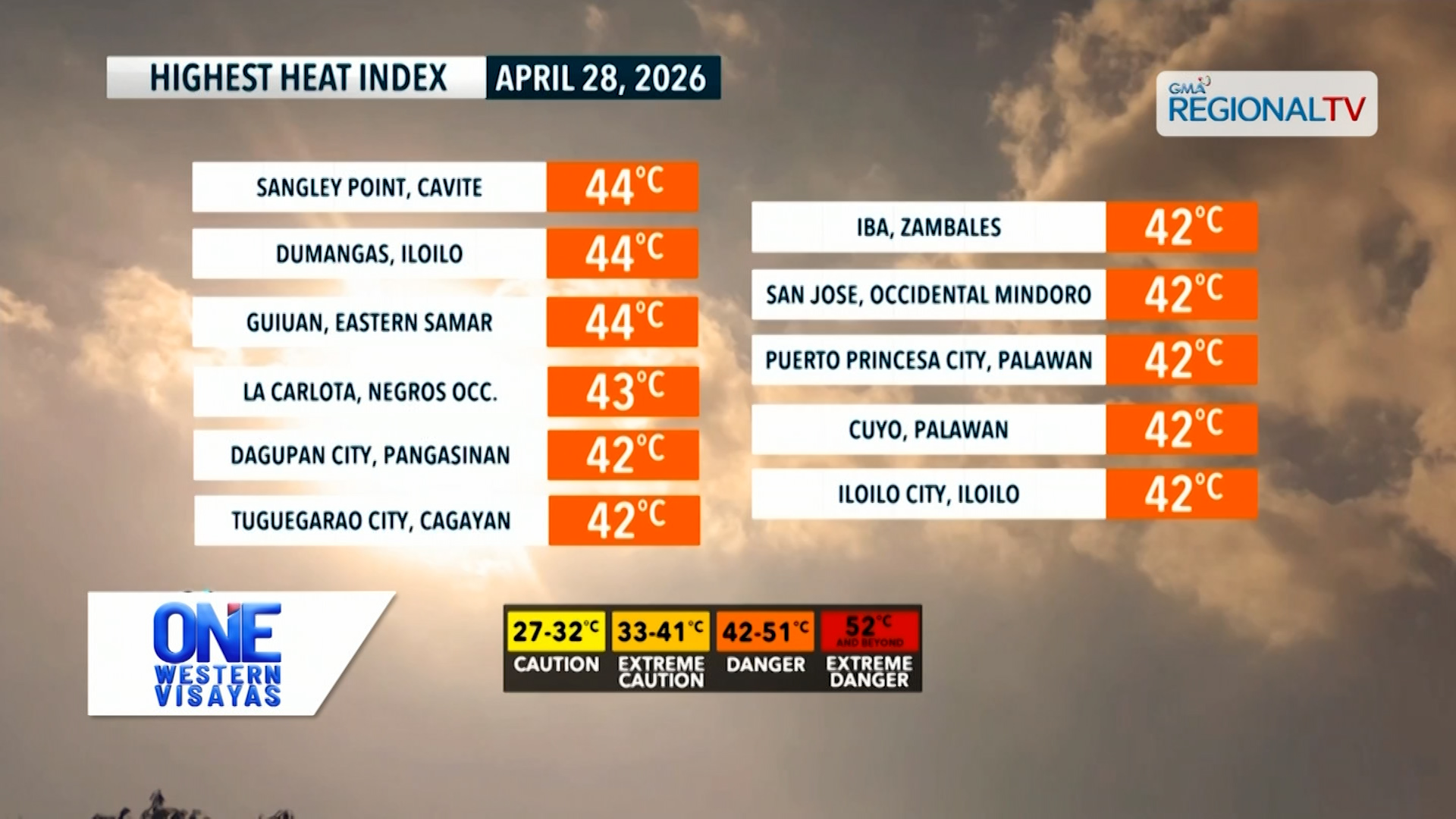 Mas mainit nga tiyempo ang mabatyagan, apang may tsansa gihapon sang ulan | One Western Visayas