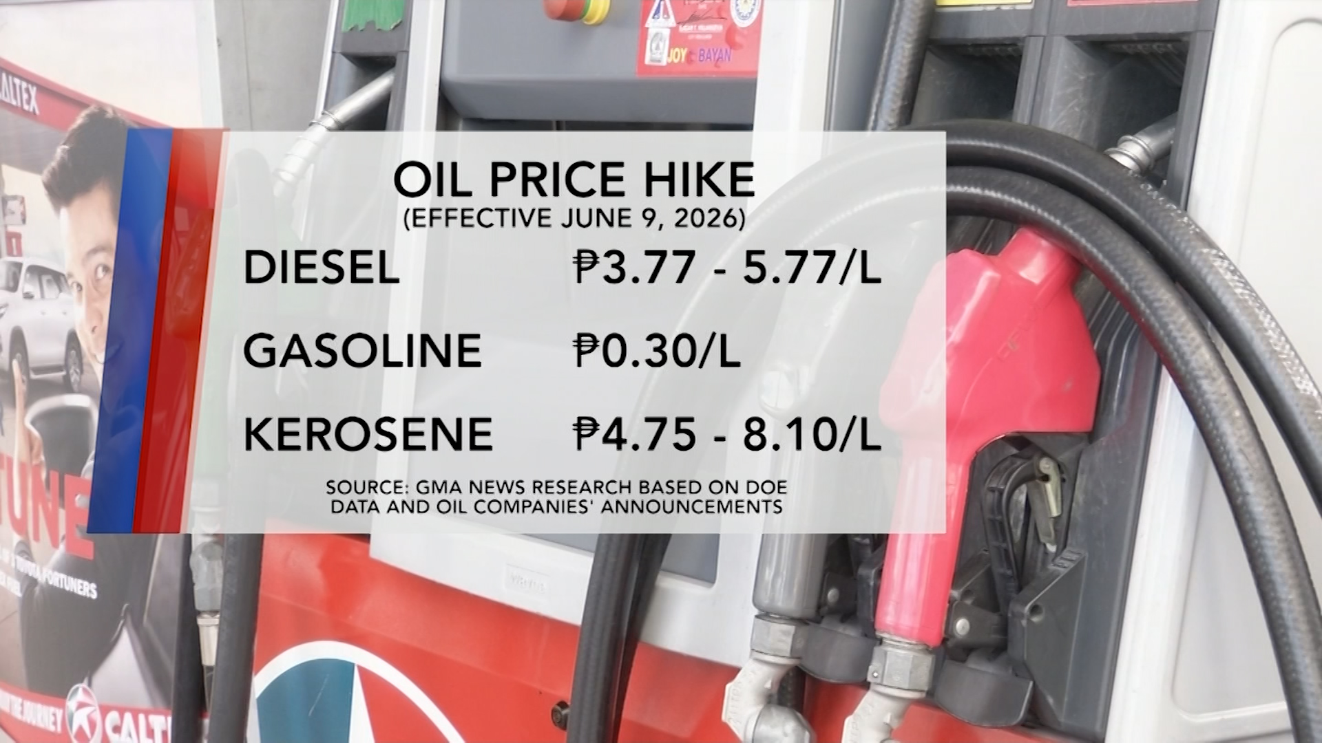 Oil Price Hike (June 9, 2026) | One North Central Luzon