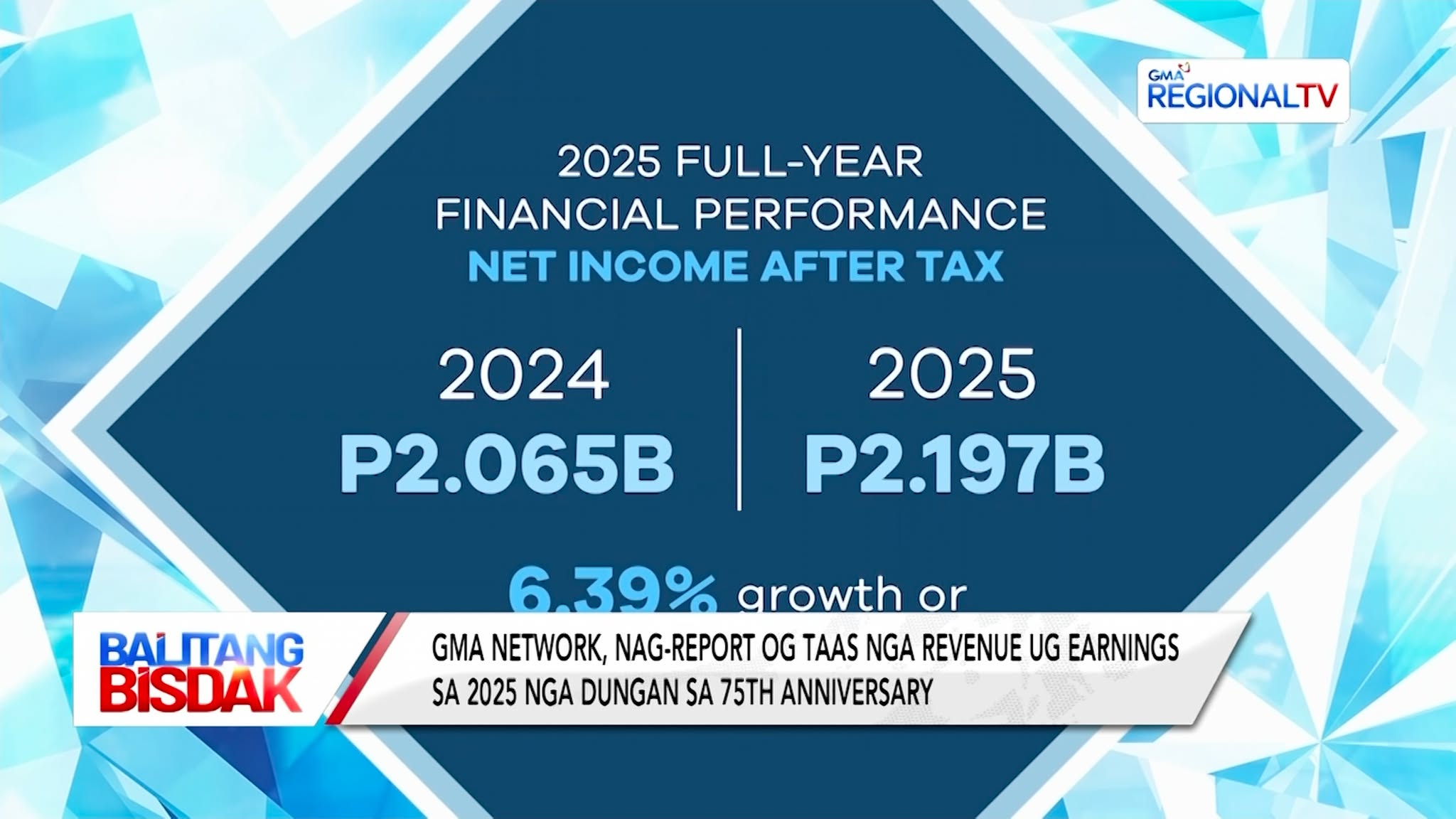 GMA Network, Aduna'y Taas nga Revenue ug Earnings sa 2025 | Balitang Bisdak