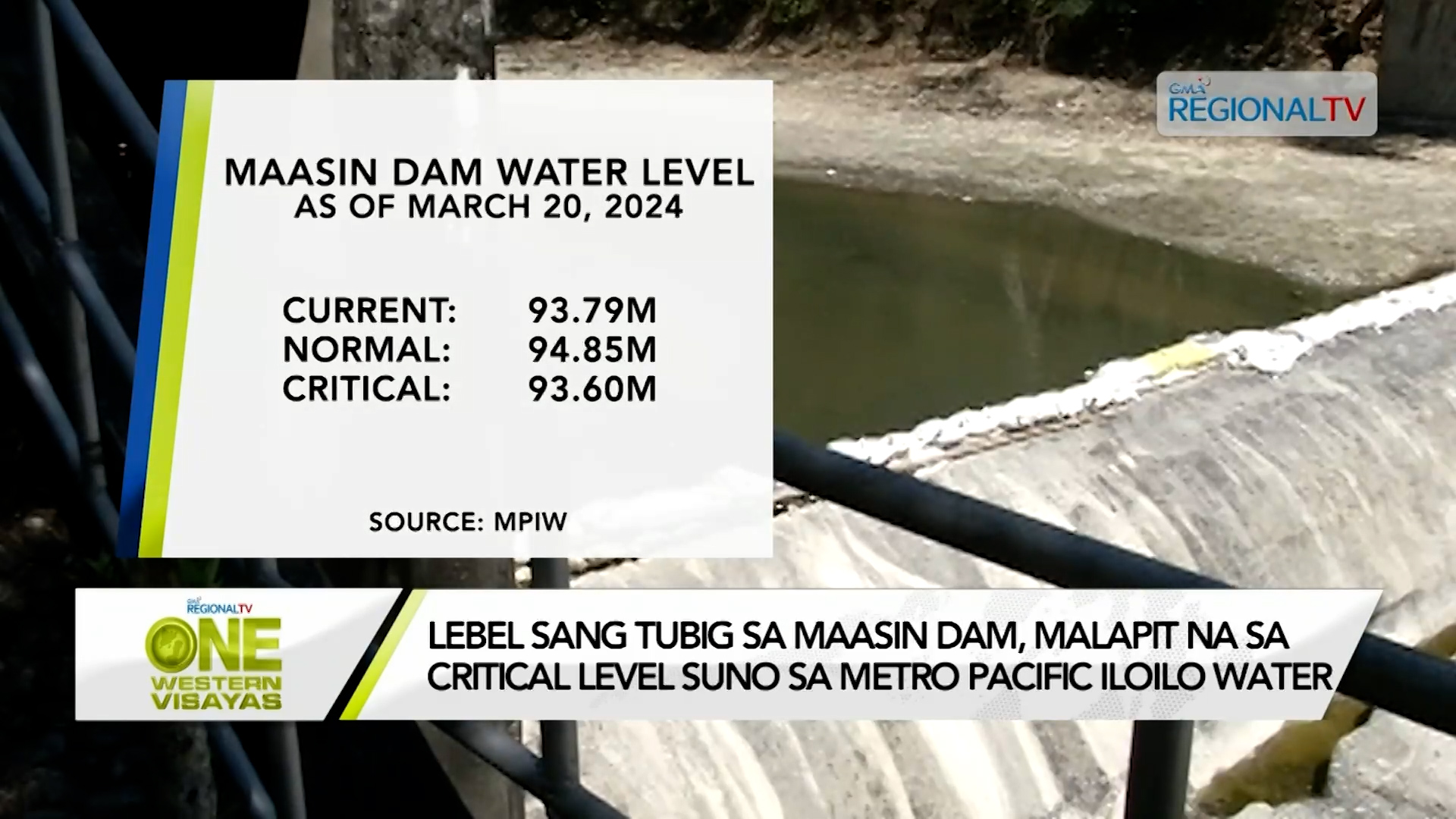 Lebel sang tubig sa Maasin Dam, malapit na sa critical level suno sa MPIW