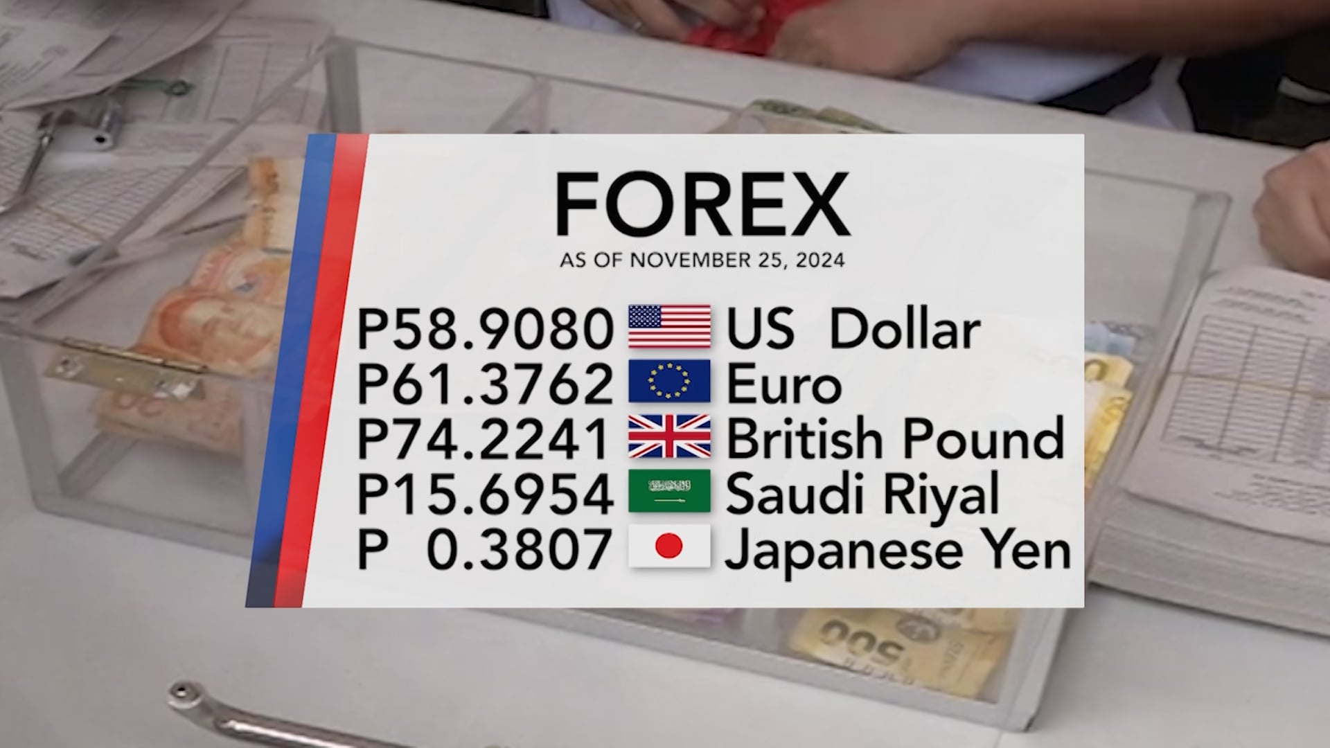 Foreign exchange rate November 25, 2024