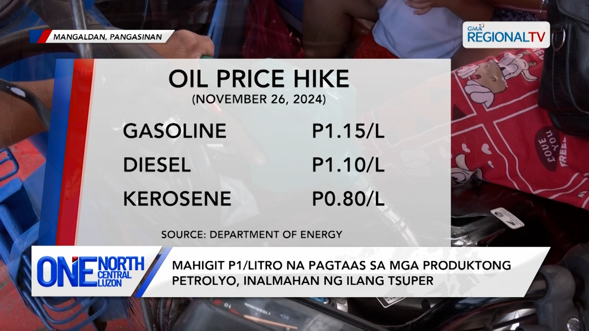 Mahigit P1/litro na pagtaas sa mga produktong petrolyo, inalmahan