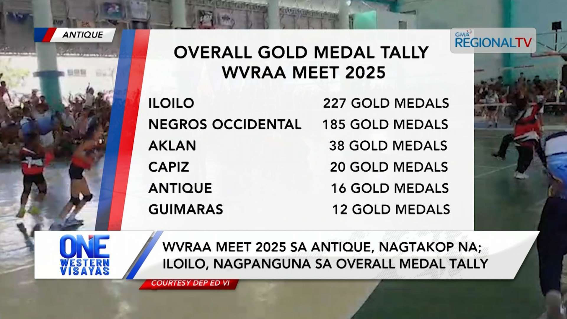 WVRAA meet 2025 sa Antique nagtakop na; Iloilo nagpanguna sa overall medal tally