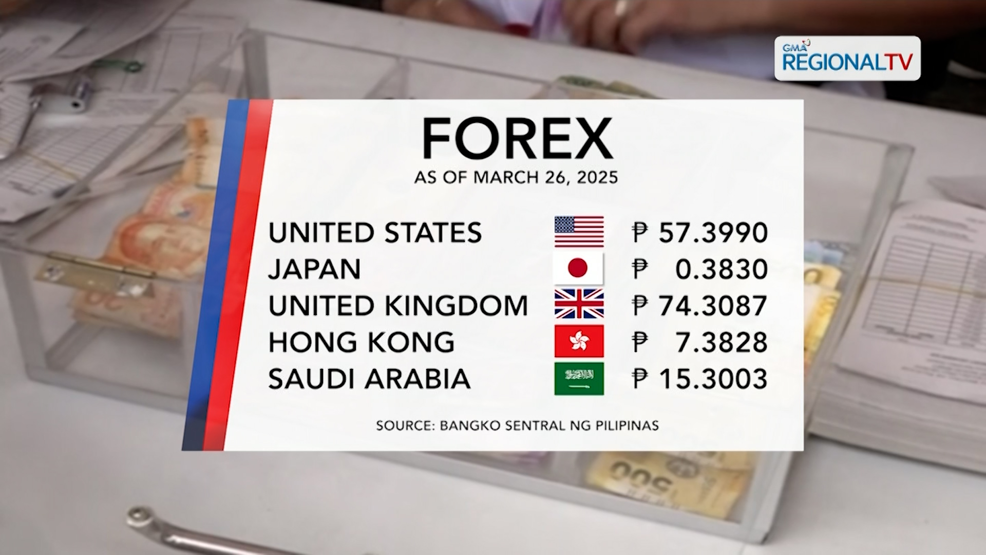 Foreign Exchange Rate (March 26, 2025)