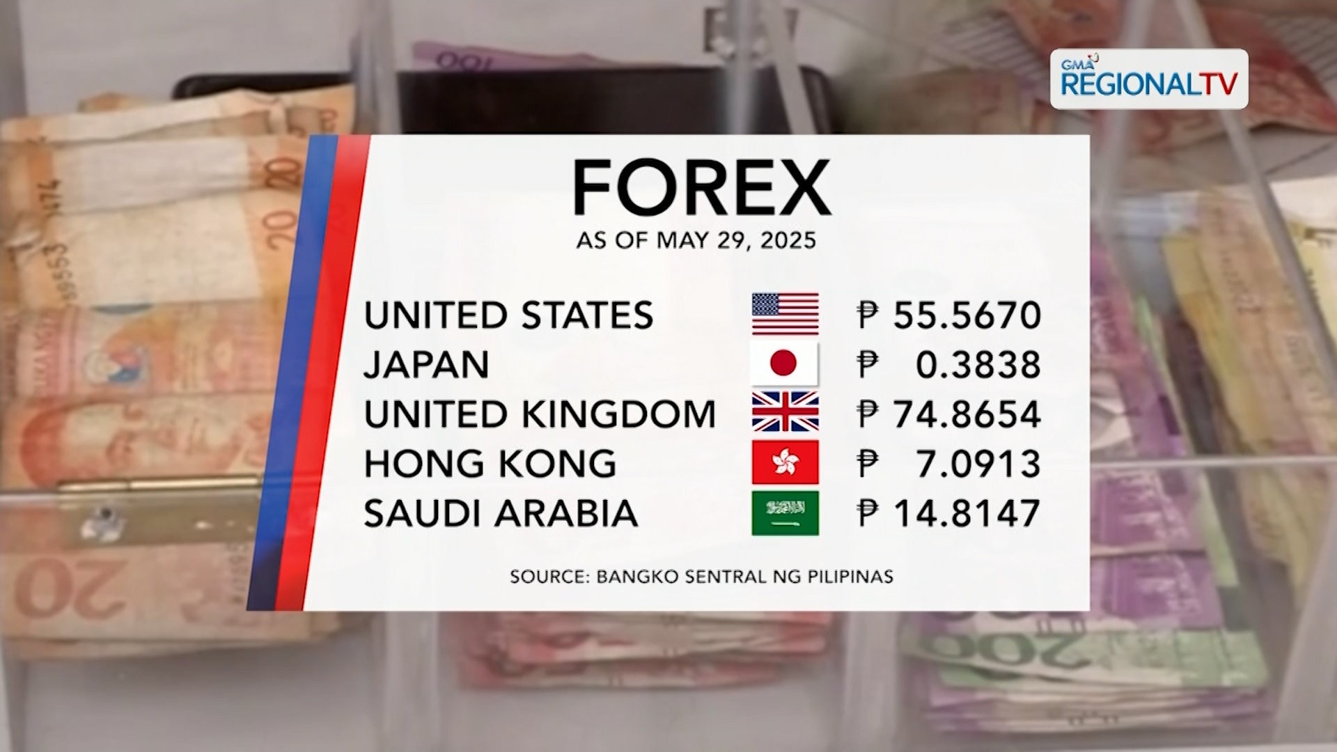 Foreign Exchange Rate (May 29, 2025)