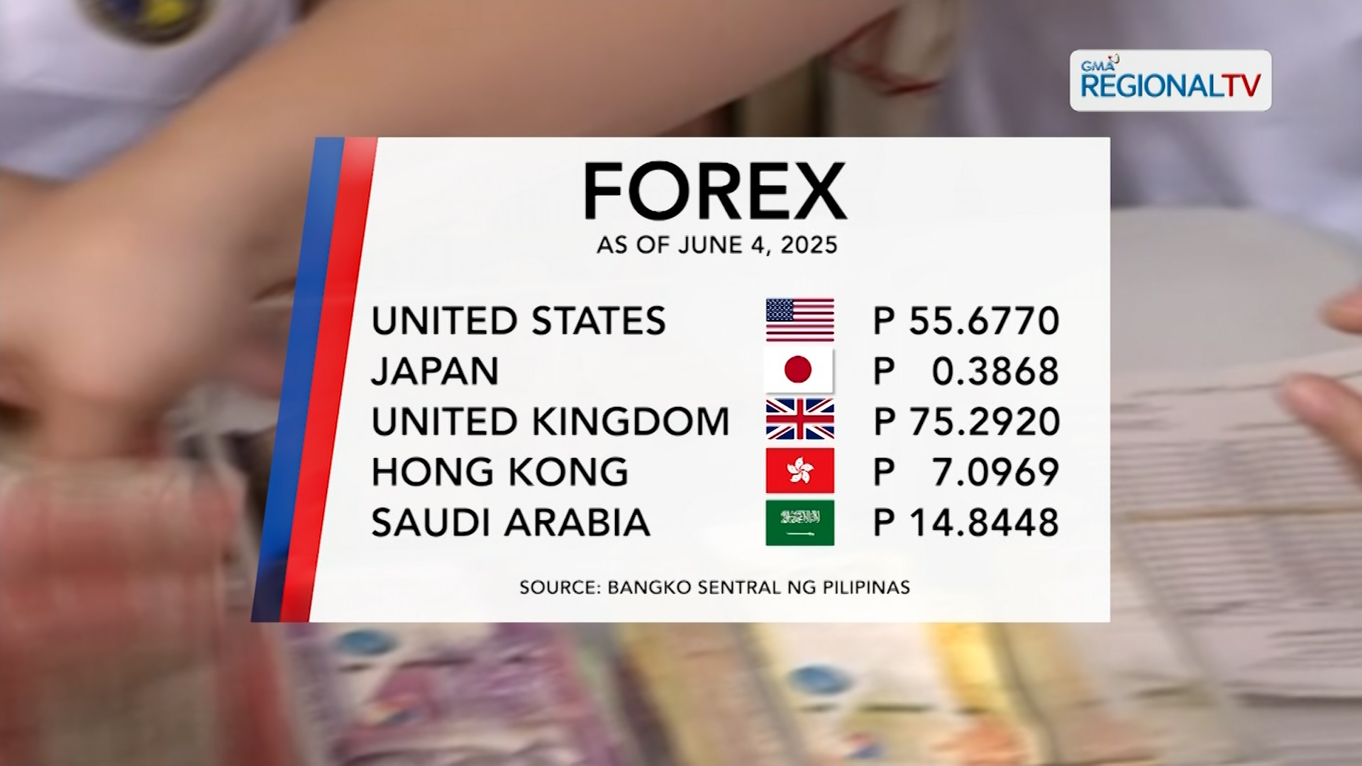 Foreign Exchange Rate (June 4, 2025)