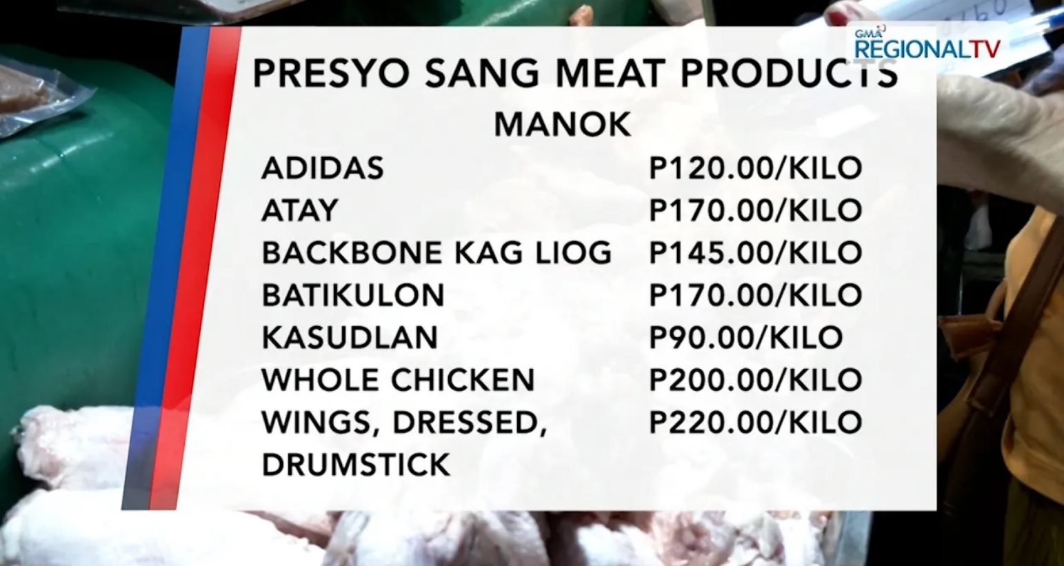 Presyo sang karne sang baboy, baka kag manok sa Iloilo City