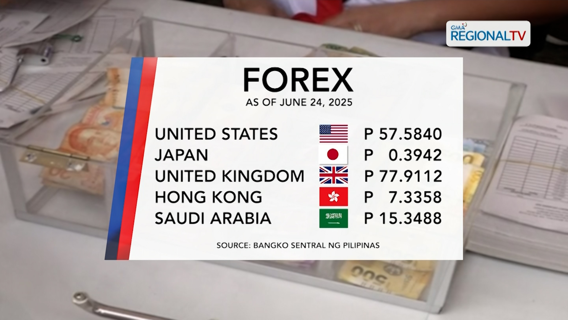 Foreign Exchange Rate (June 24, 2025)