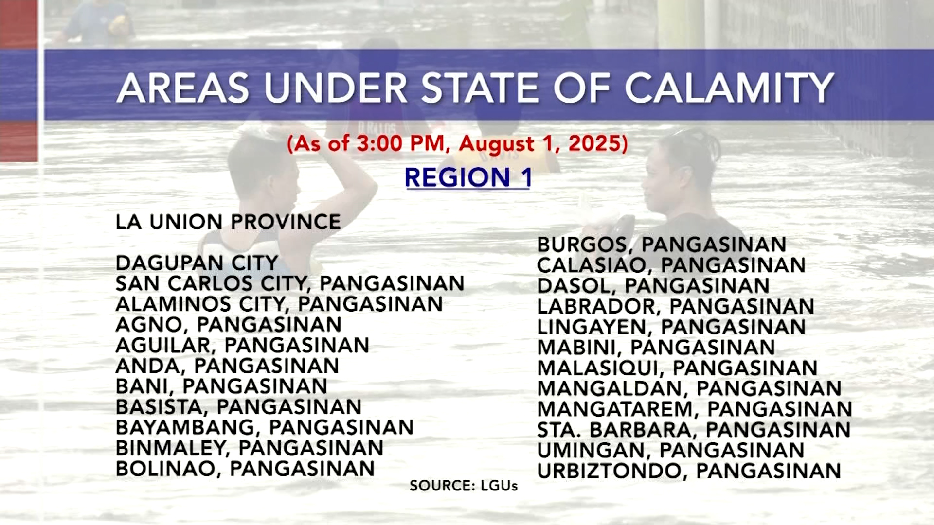Mga lugar sa NCL na nasa state of calamity | One North Central Luzon