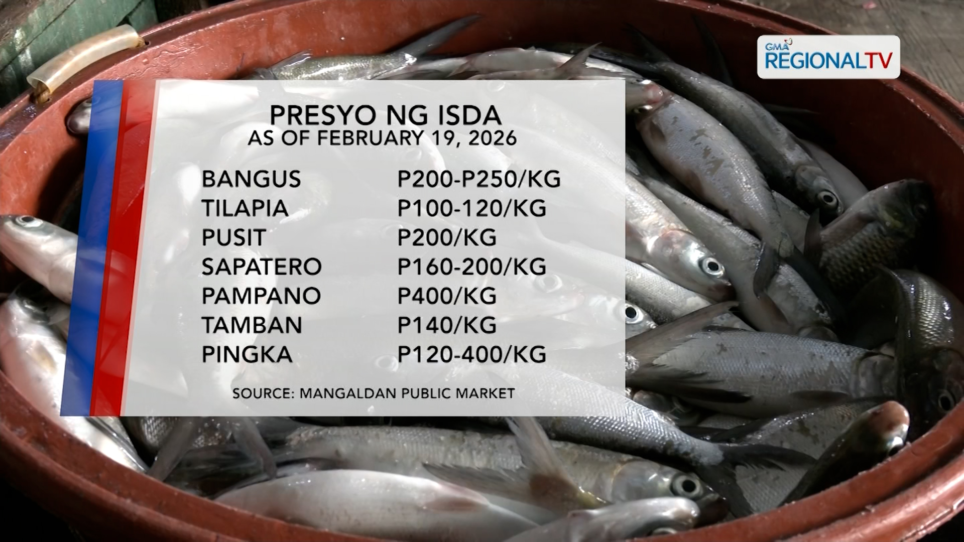 Presyo ng isda sa mga palengke ngayong nagsimula na ang Kuwaresma, alamin | One North Central Luzon