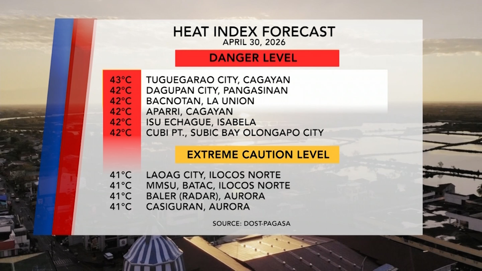 Forecasted Heat Index (April 30, 2026) | One North Central Luzon