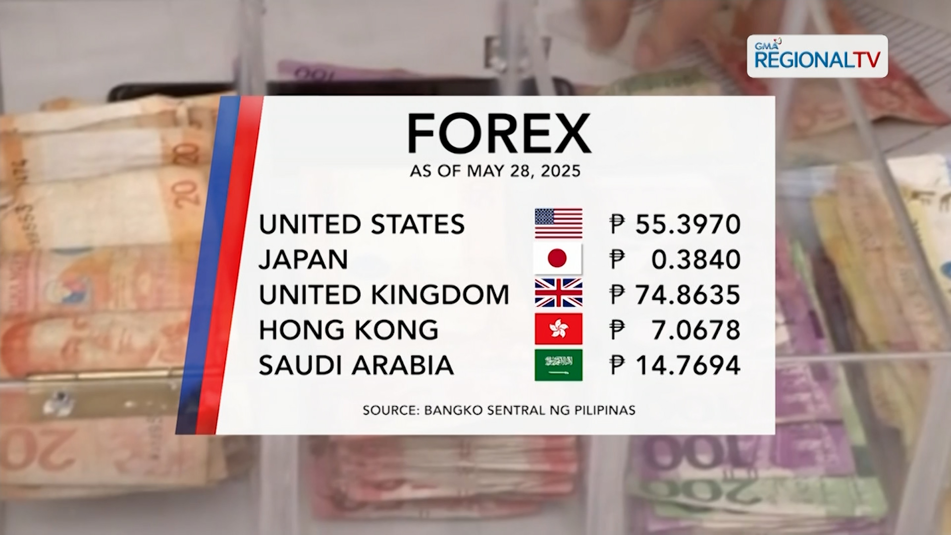 Foreign Exchange Rate (May 28, 2025)