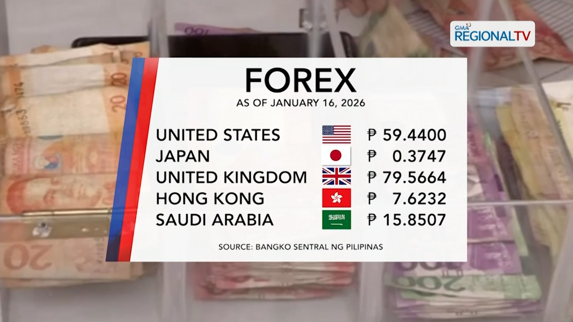 Foreign Exchange Rate (January 16, 2026) | One North Central Luzon