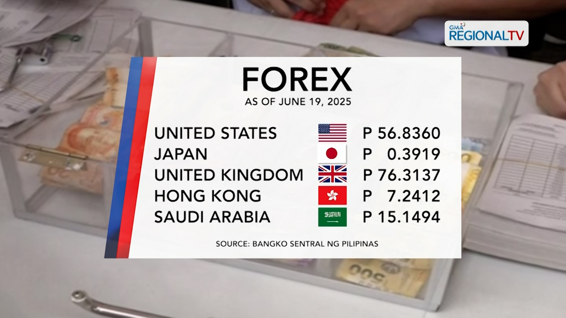 Foreign Exchange Rate (June 19, 2025)