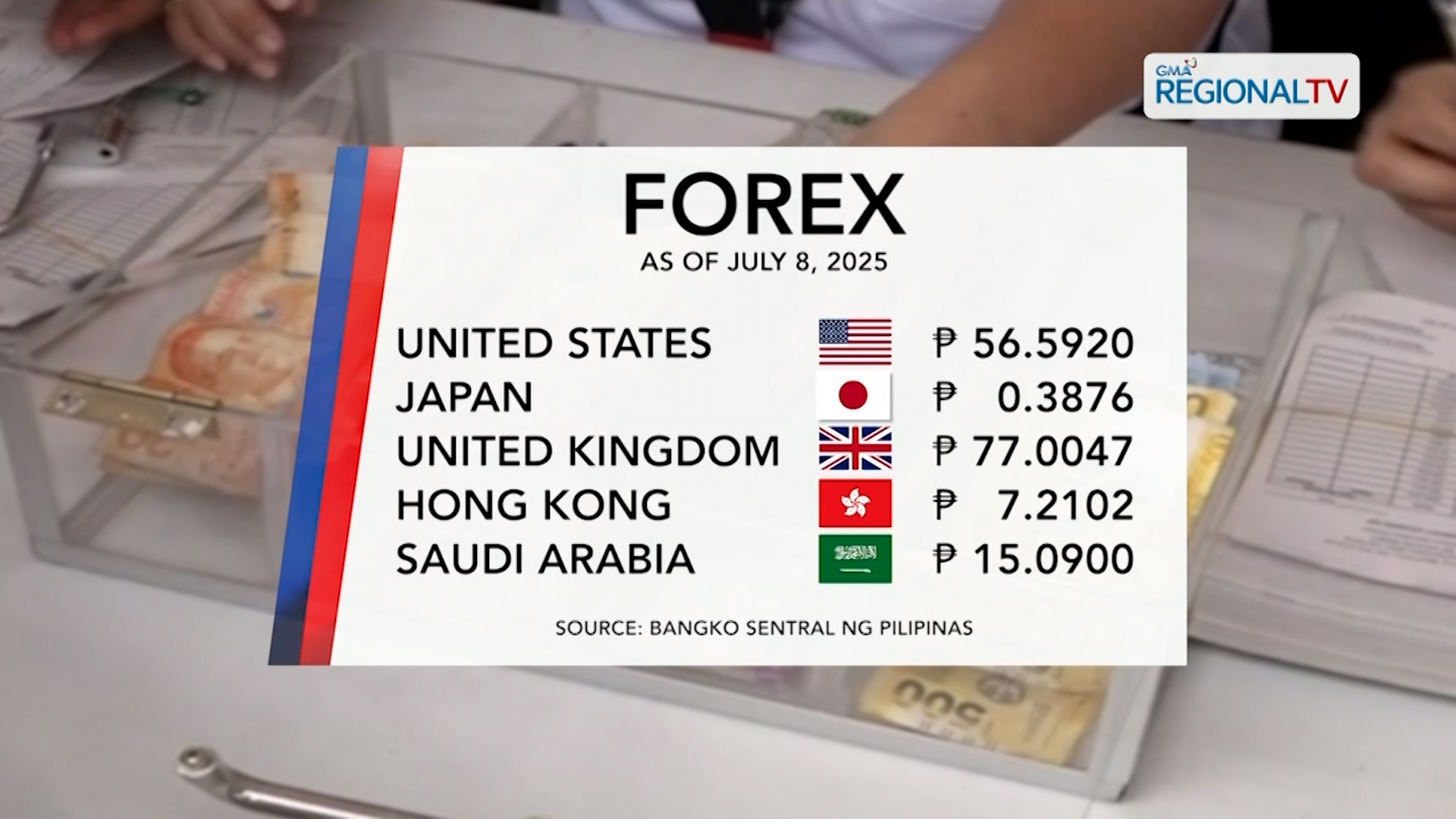 Foreign Exchange Rate (July 8, 2025)