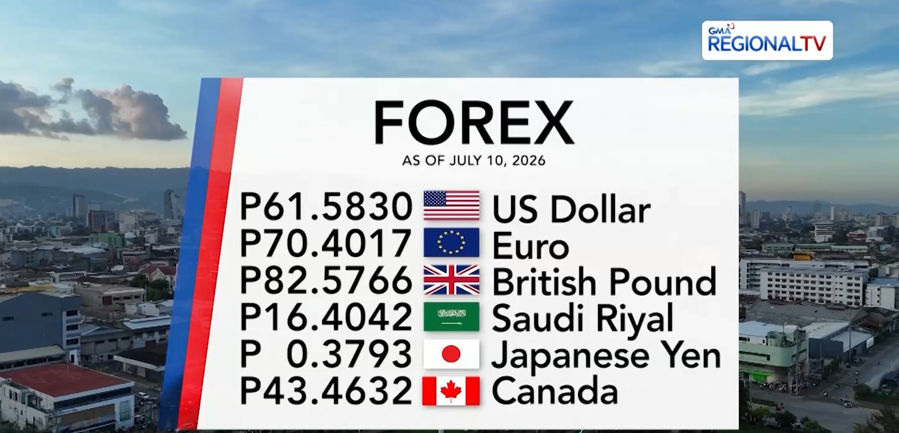 Foreign Exchange Rate as of July 10, 2026 | Balitang Bisdak