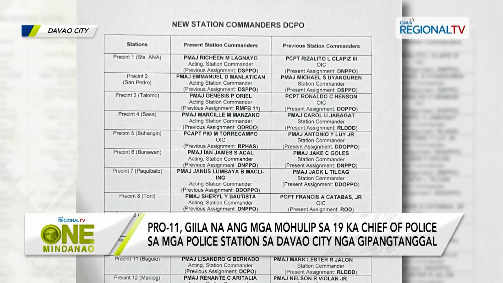 PRO-11, giila na ang mga mohulip sa 19 ka COP sa mga police station sa Davao City