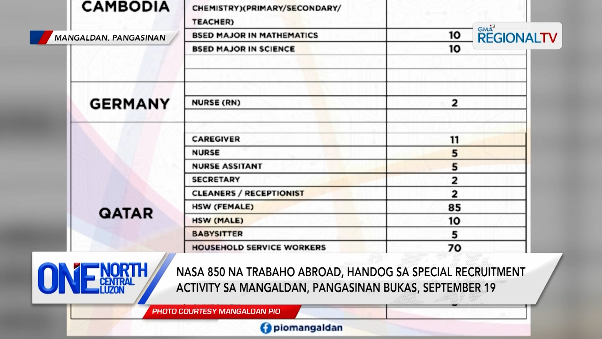 Trabaho abroad, handog sa special recruitment activity sa Mangaldan