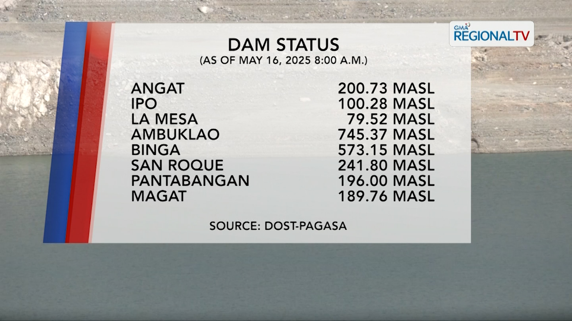 Dam Status (May 16, 2025)
