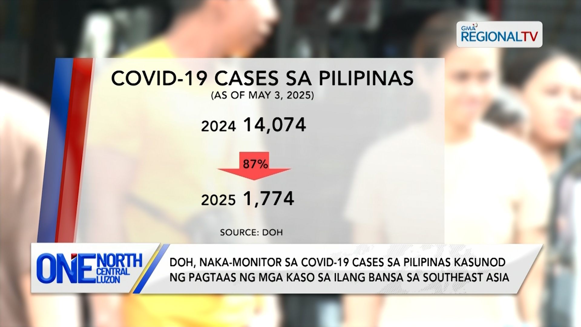 DOH, naka-monitor sa COVID-19 cases sa Pilipinas