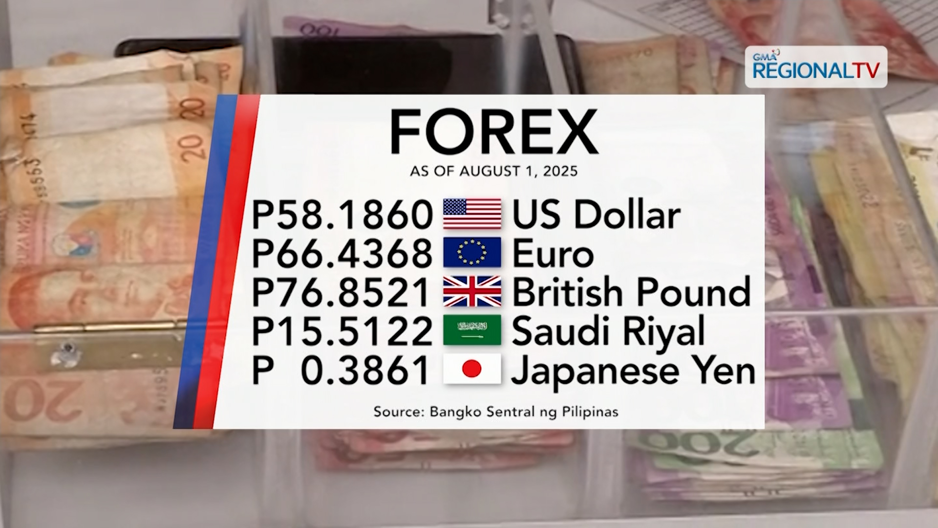 Foreign Exchange Rate August 1, 2025 | One Western Visayas