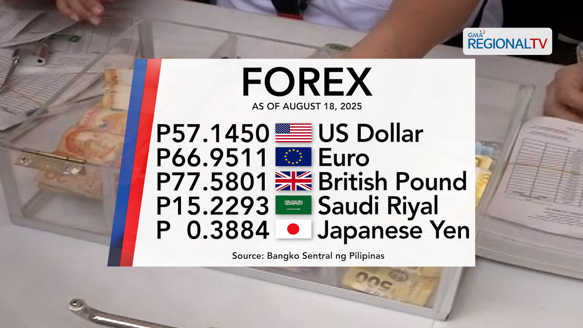 Foreign exchange rate, August 18, 2025 | One Western Visayas