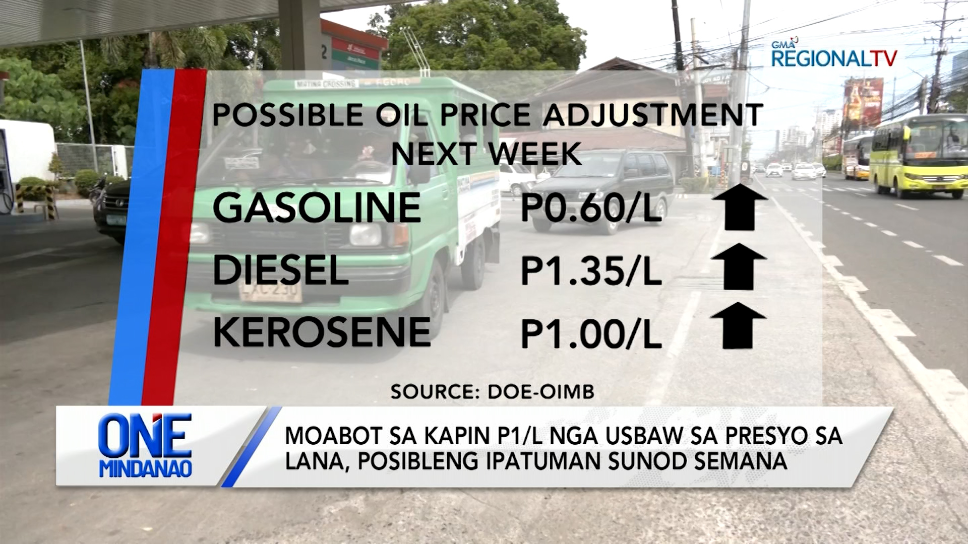 Laing usbaw sa petrolyo, ipatuman sunod semana | One Mindanao