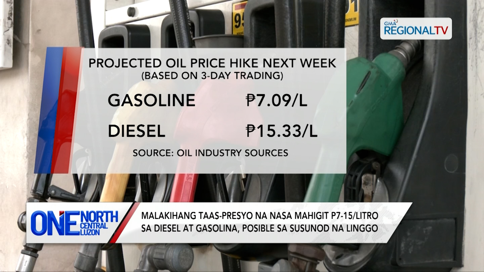 Malakihang taas-presyo na nasa mahigit P7-15/litro sa diesel at gasolina | One North Central Luzon