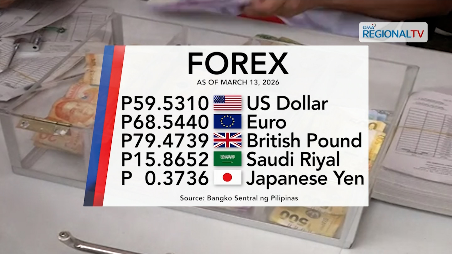 Foreign exchange rate, March 13, 2026 | One Western Visayas