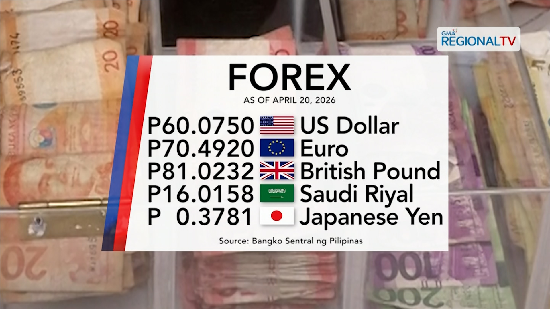 Foreign exchange rate, April 20, 2026 | One Western Visayas
