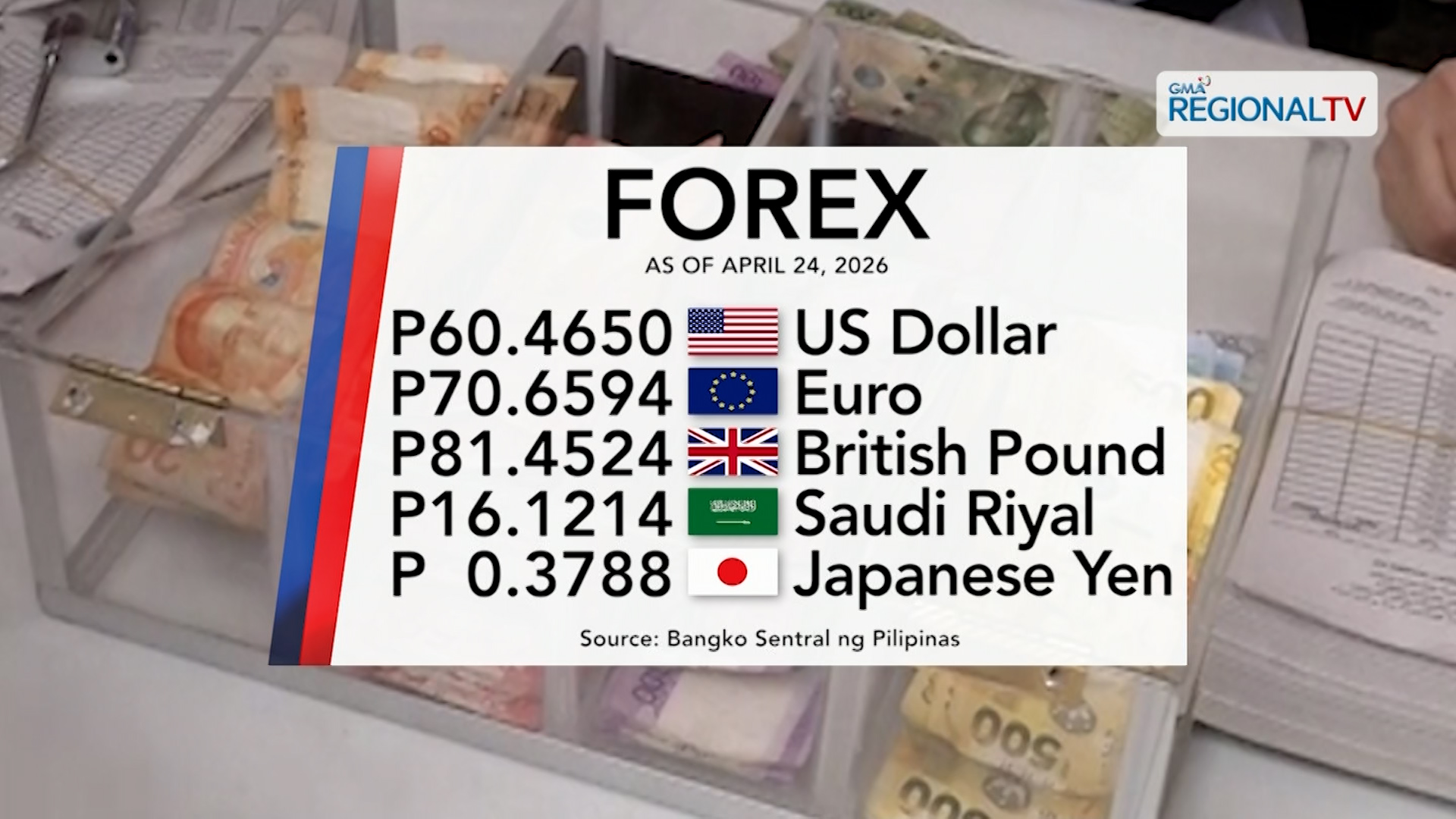 Foreign exchange rate, April 24, 2026 | One Western Visayas
