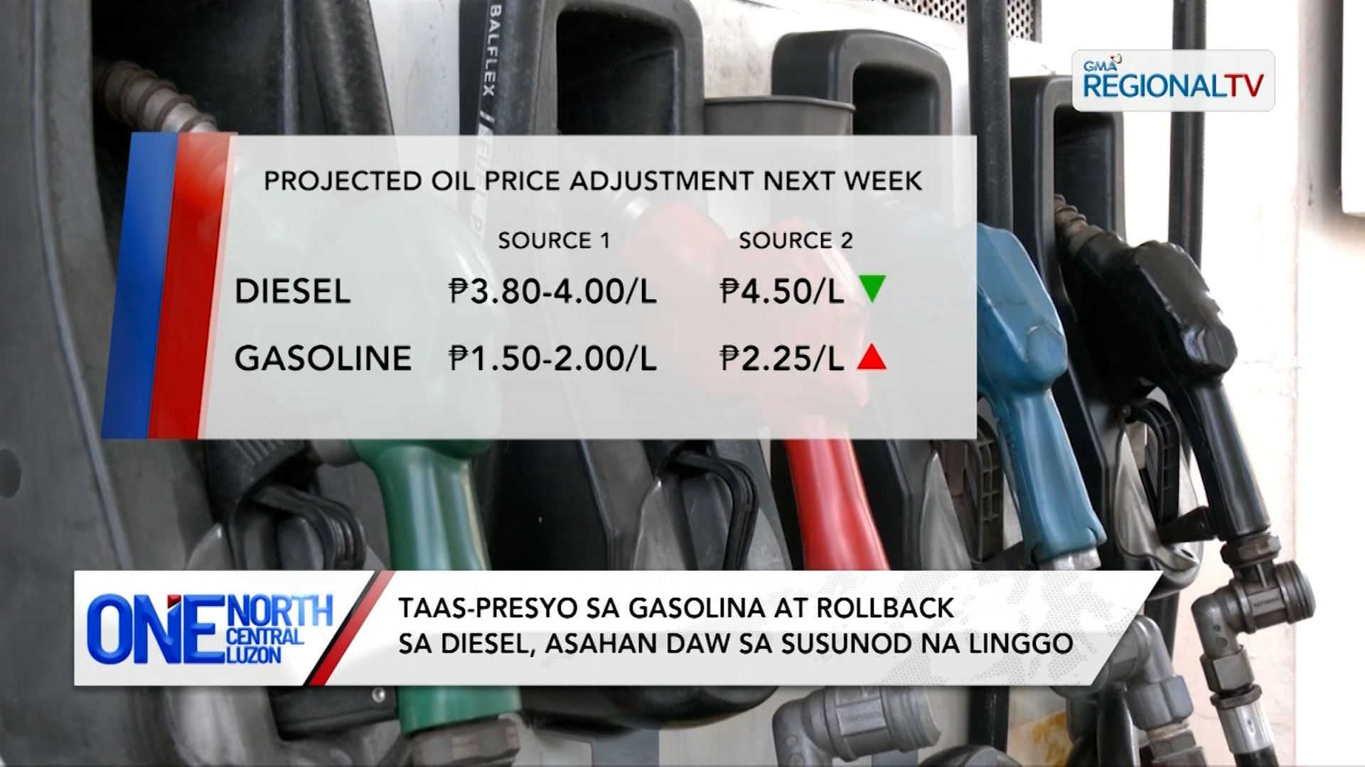 Taas-presyo sa gasolina at rollback sa diesel, asahan sa susunod na linggo | One North Central Luzon
