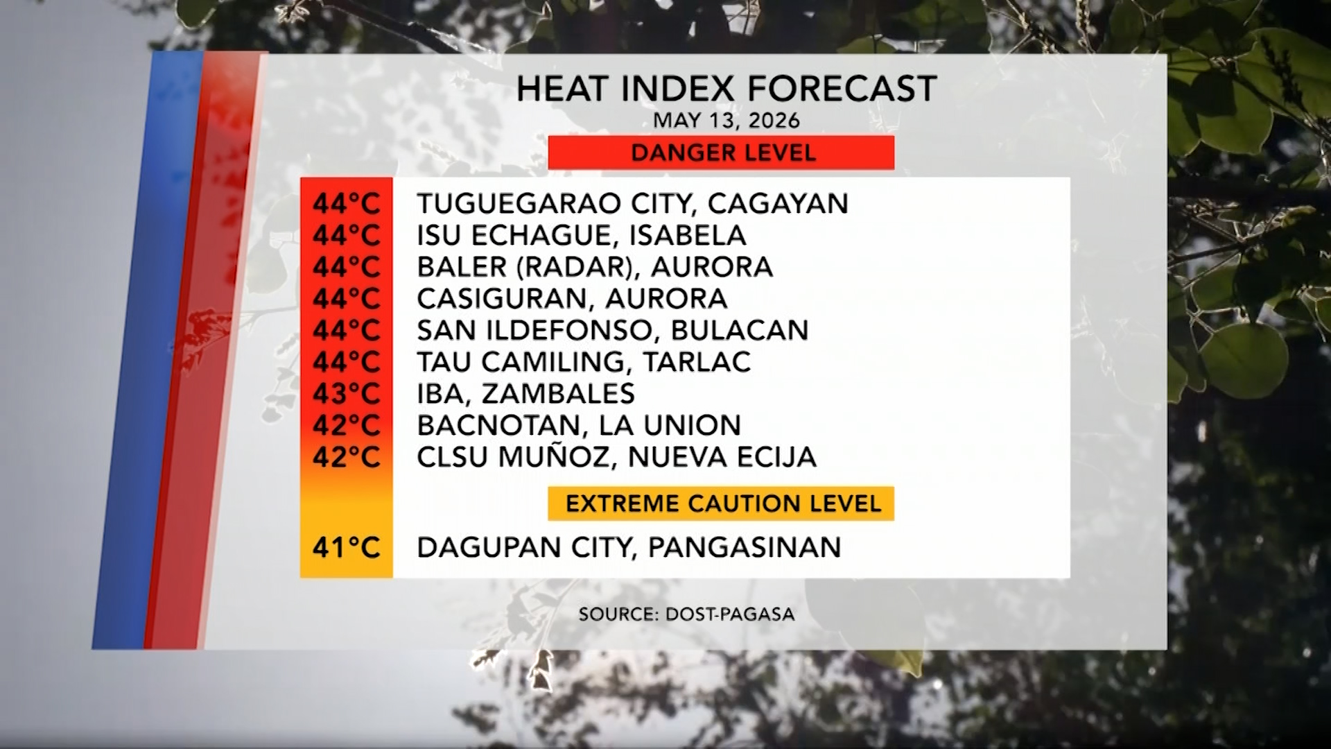 Forecasted Heat Index (May 13, 2026) | One North Central Luzon