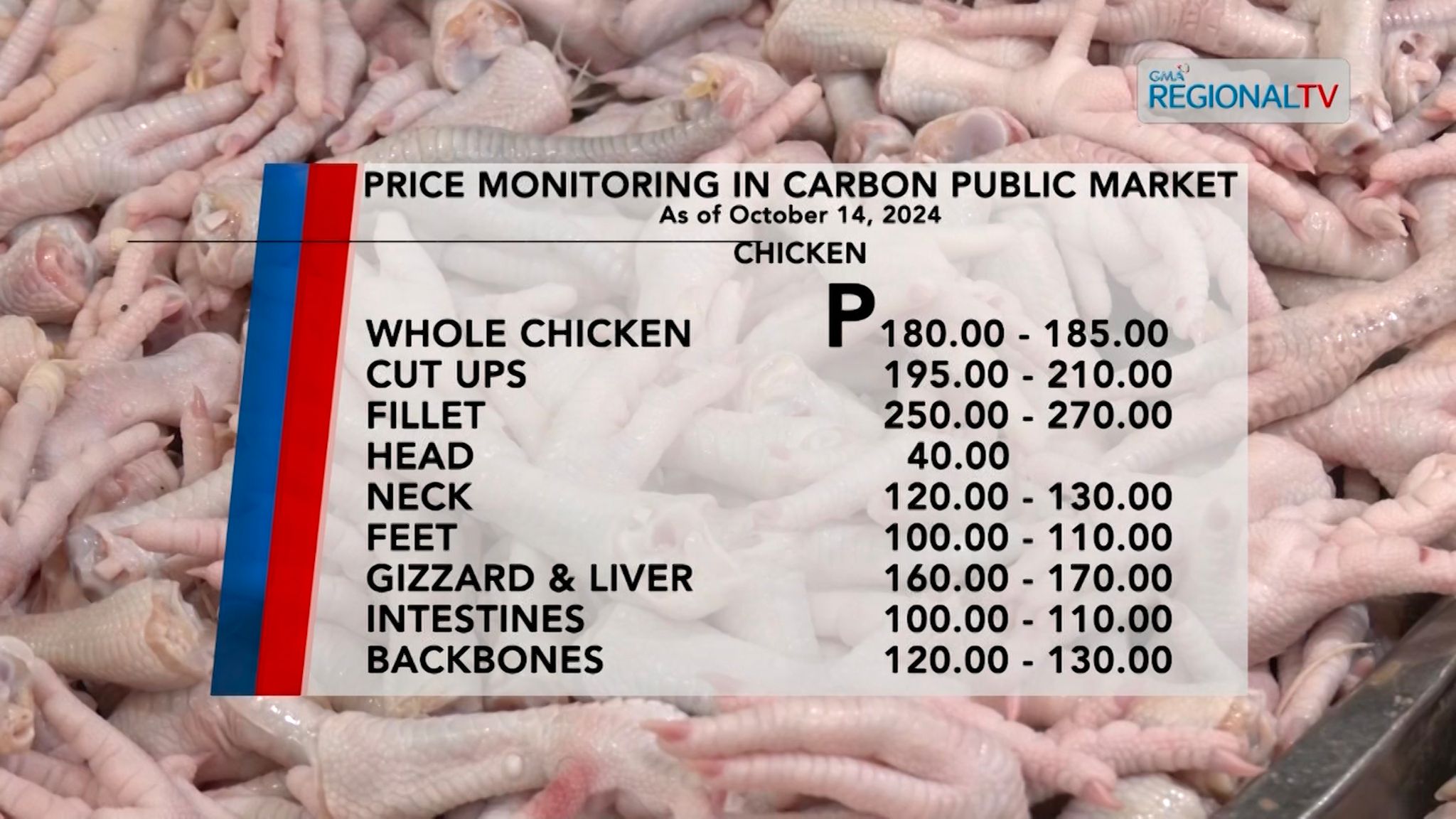 Tagpila na man| Carbon Market Price