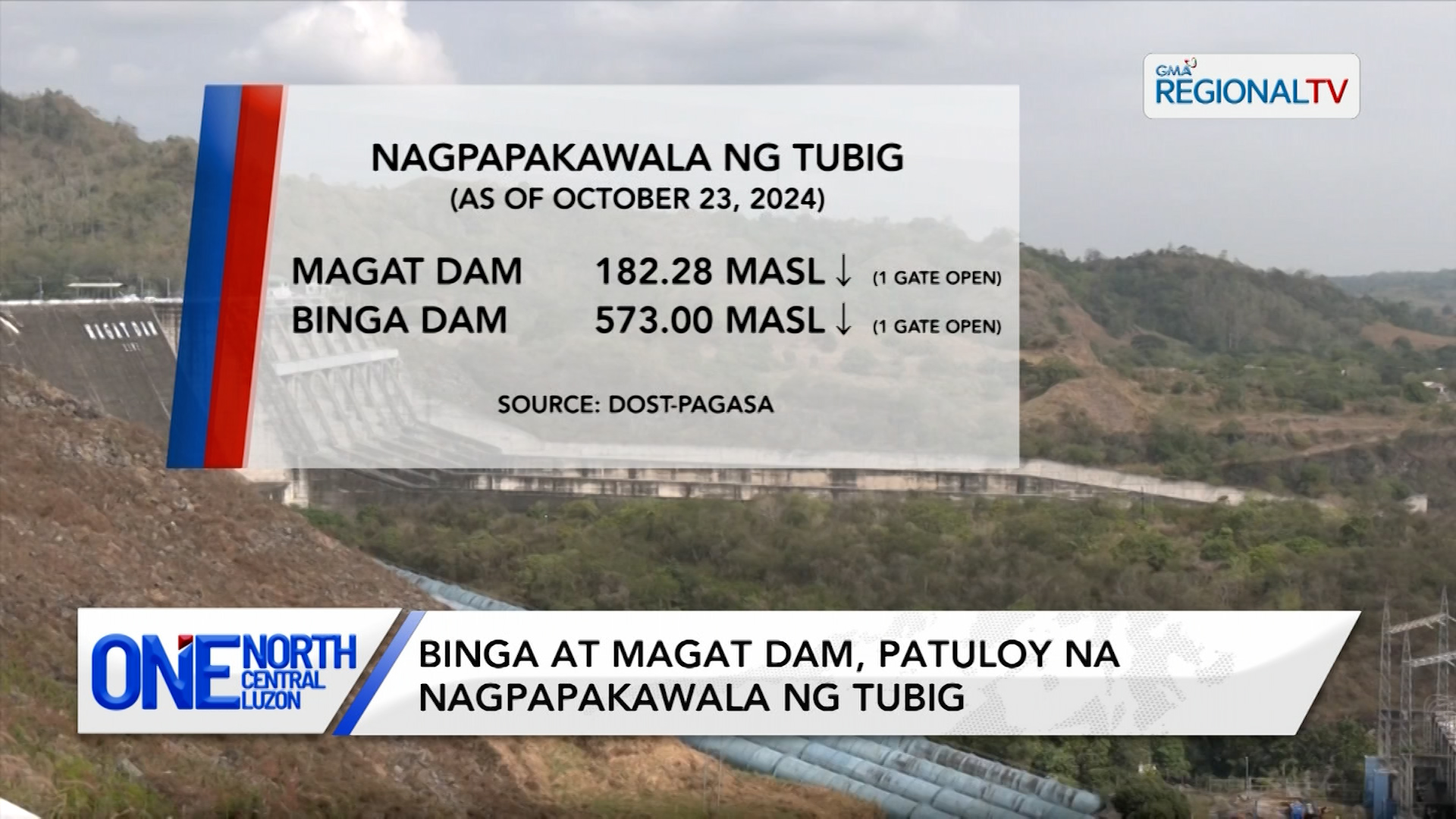 Binga at Magat Dam, patuloy na nagpapakawala ng tubig