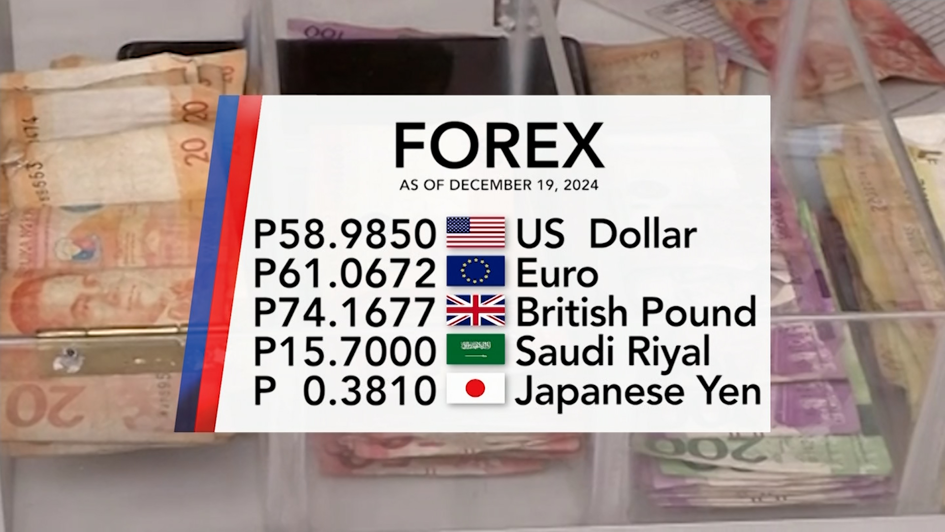 Foreign exchange rate December 19, 2024