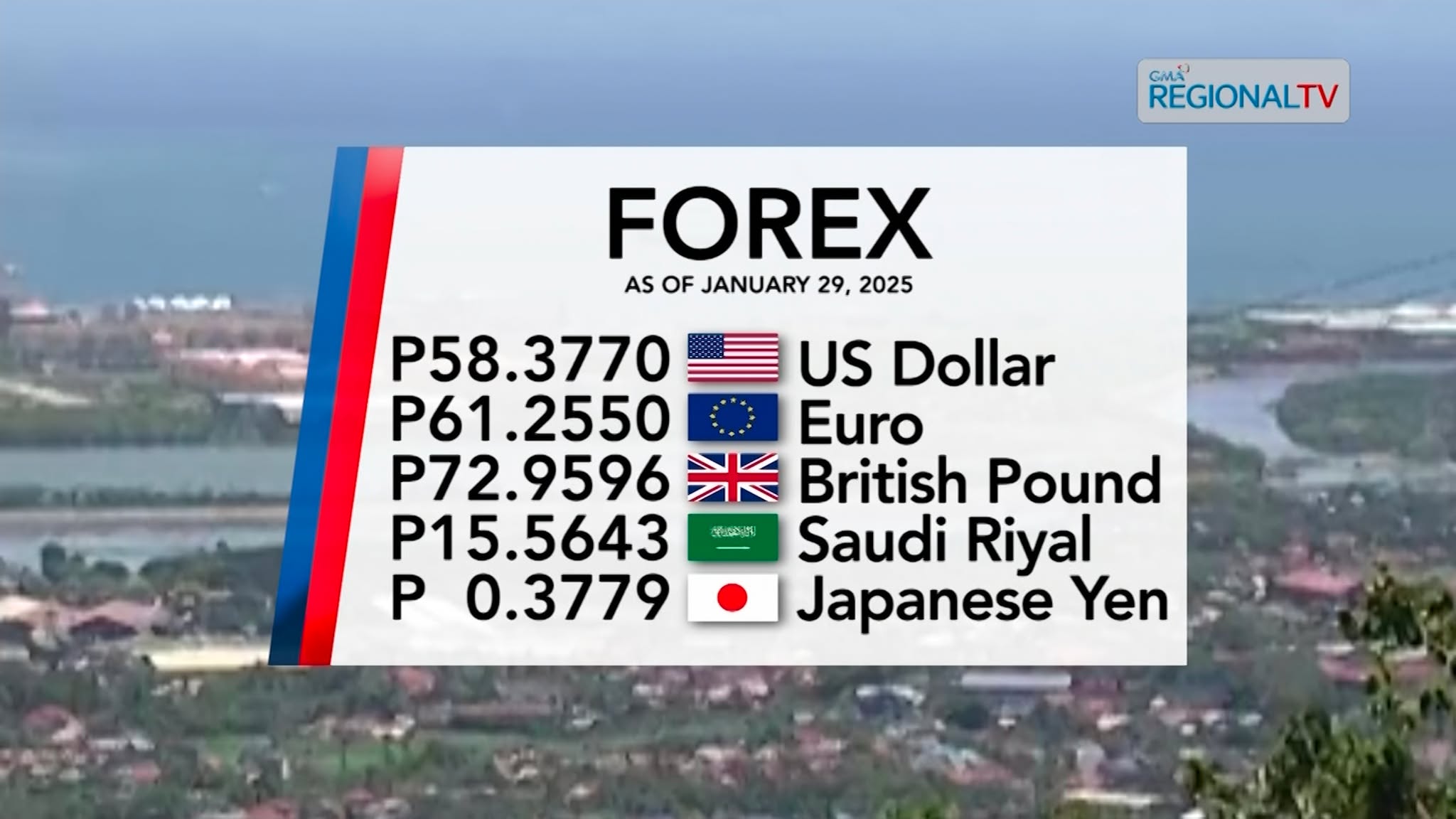 Foreign Exchange Rate| January 29, 2025