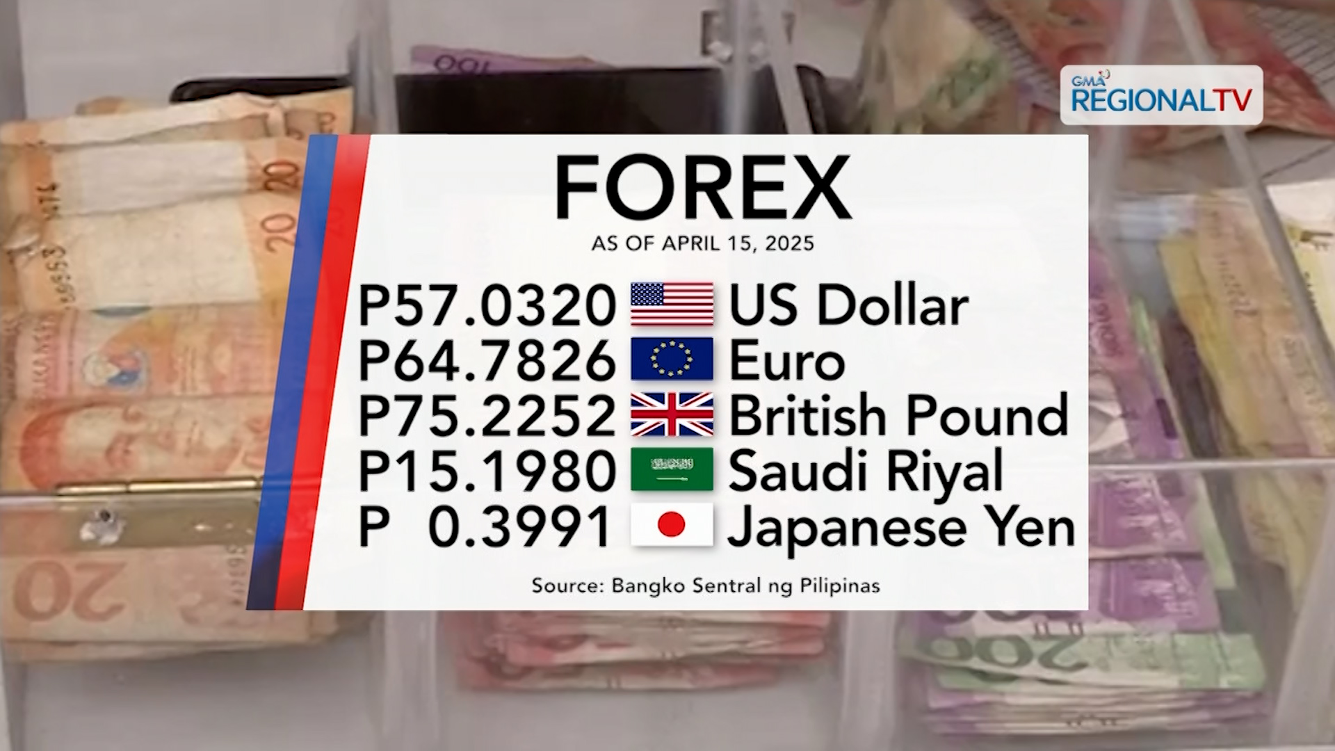 Foreign exchange rate April 15, 2025