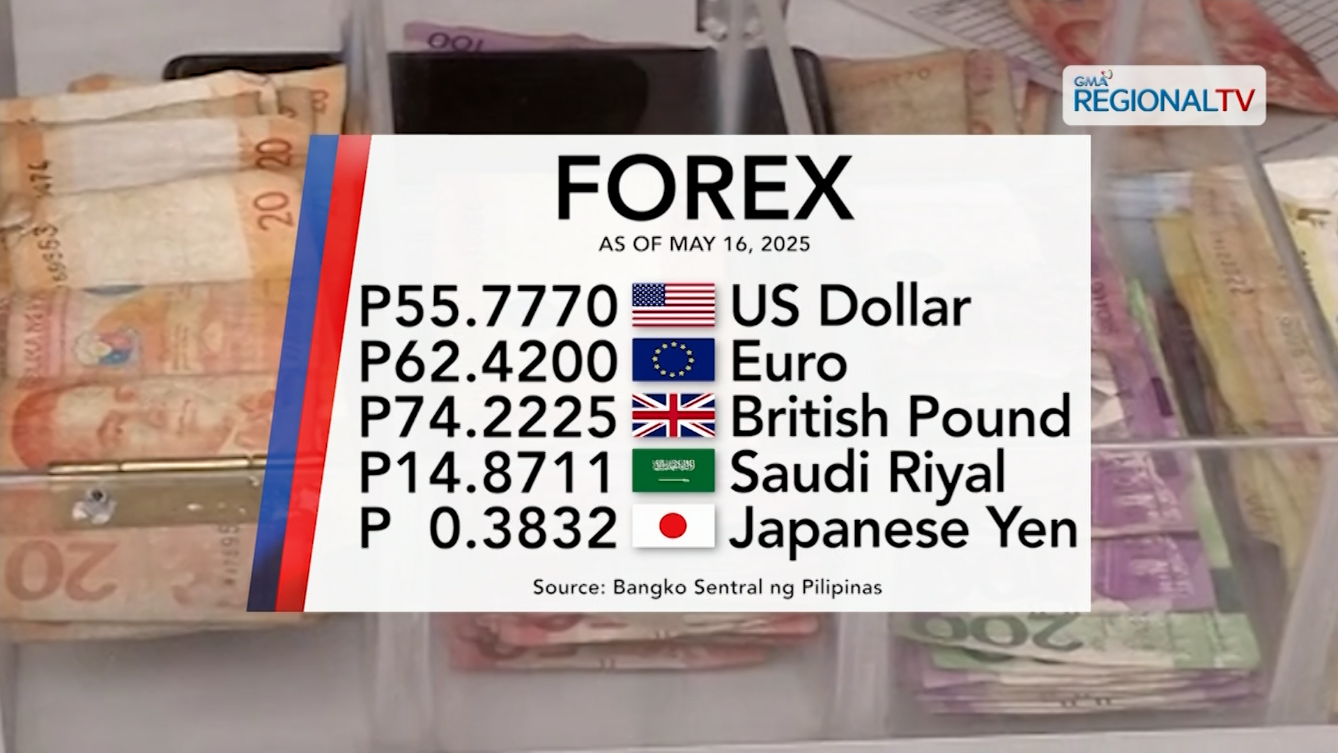 Foreign exchange rate May 16, 2025