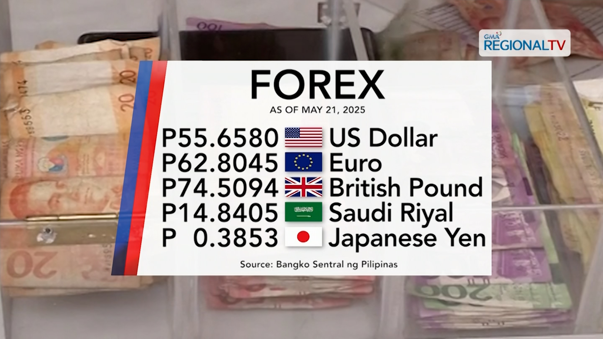 Foreign exchange rate May 21, 2025