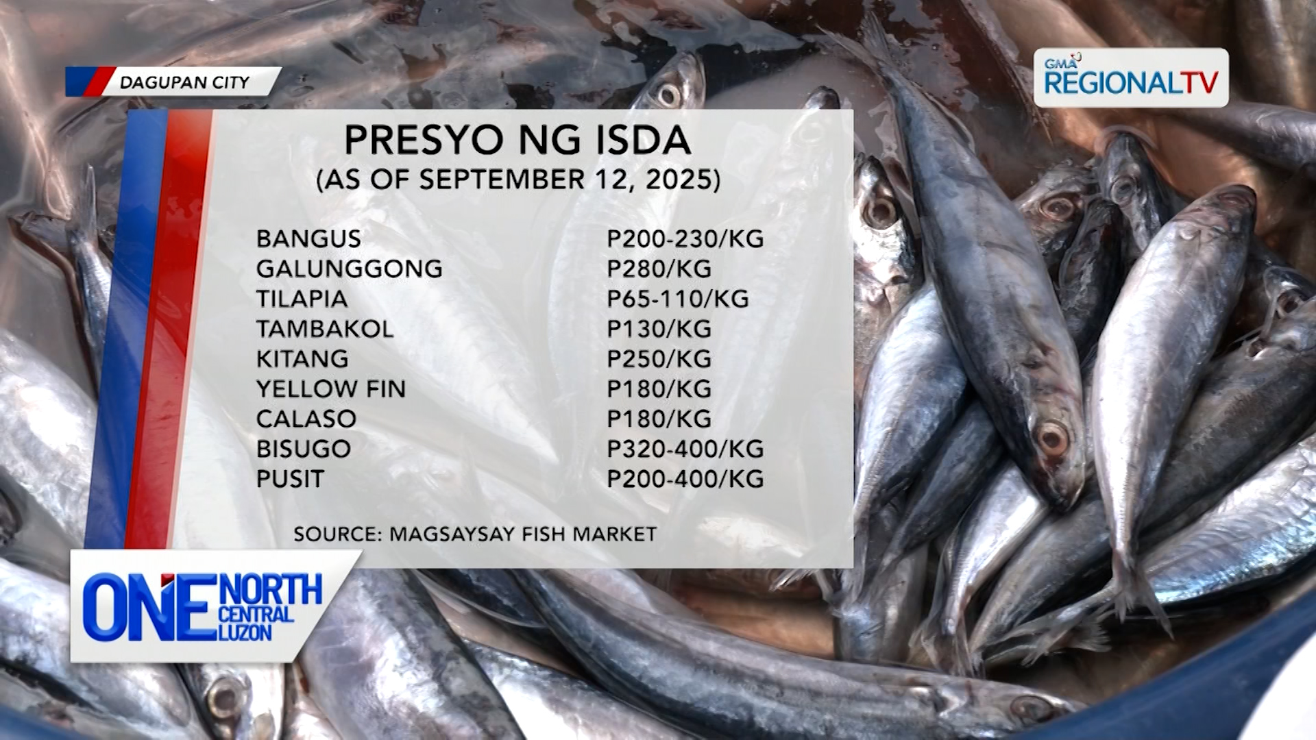 Presyo at suplay ng mga lamang-dagat sa Magsaysay Fish Market, alamin | One North Central Luzon