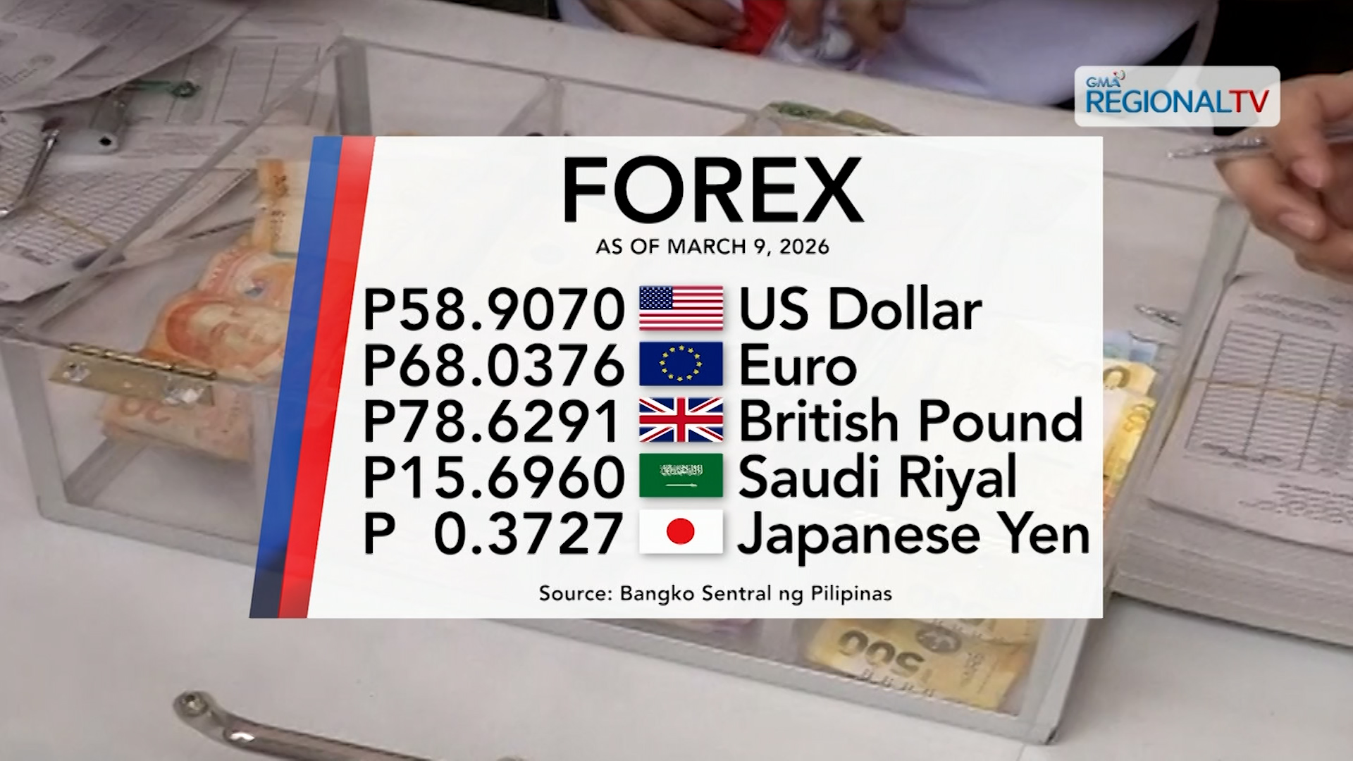 Foreign Exchange Rate March 9, 2026 | One Western Visayas