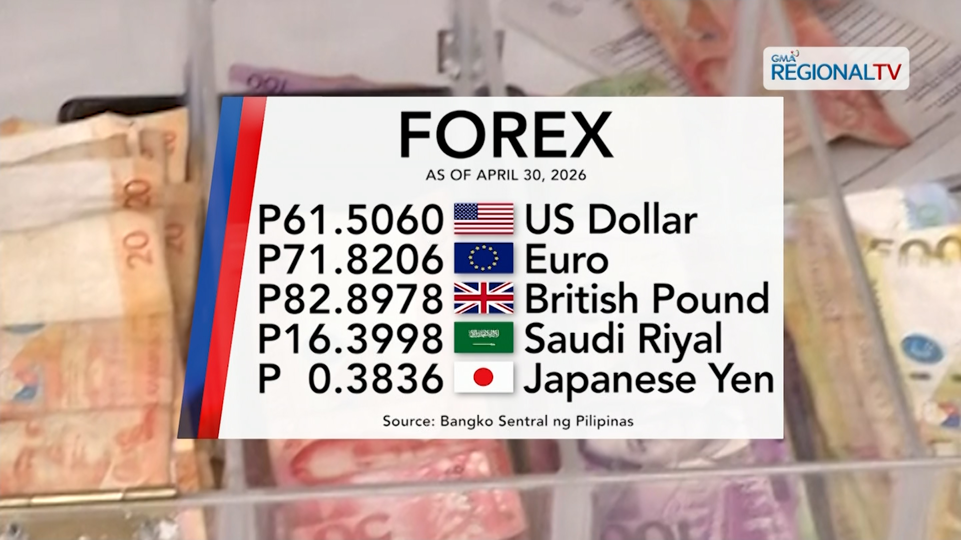 Foreign exchange rate, April 30, 2026 | One Western Visayas