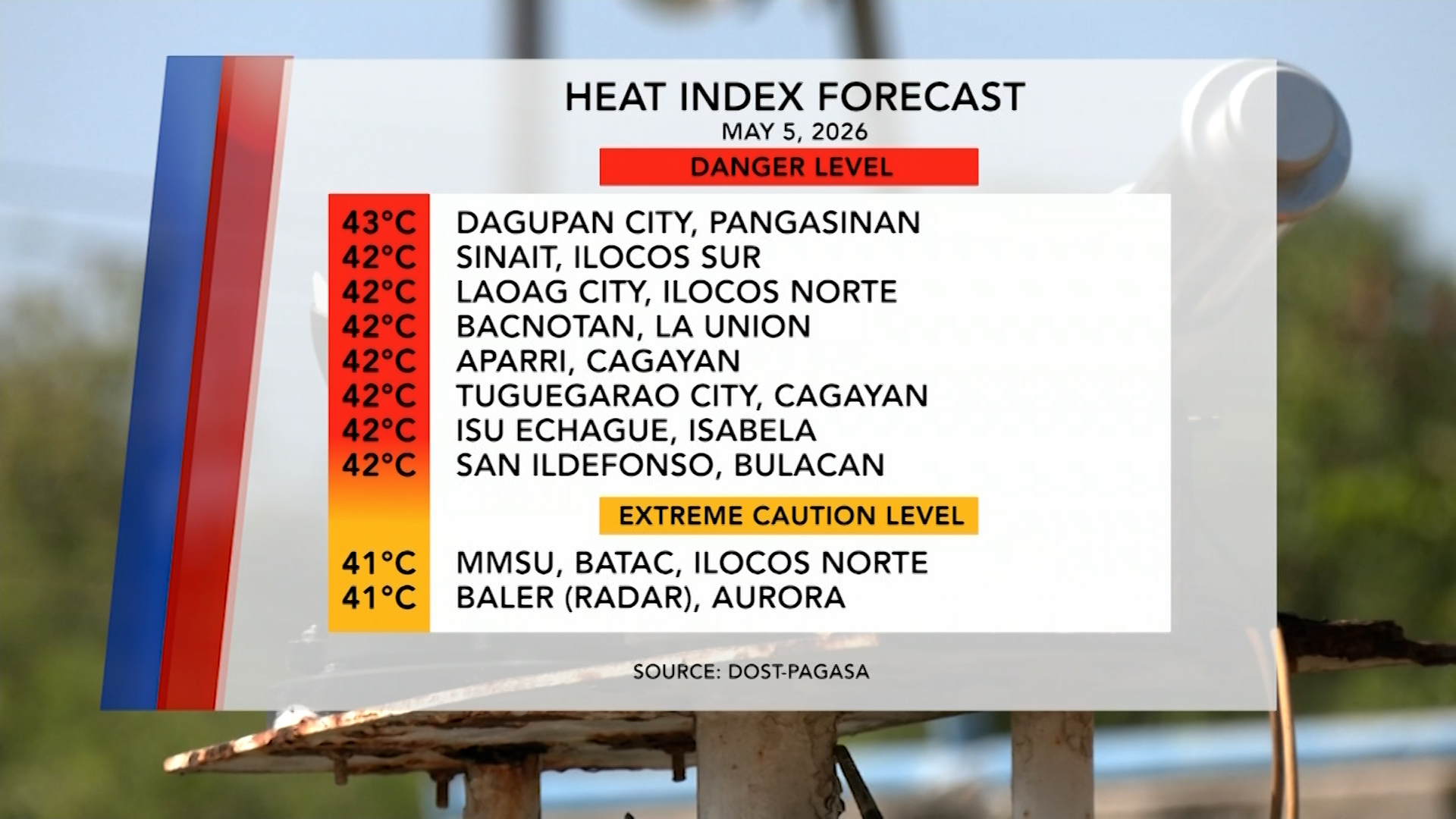 Forecasted Heat Index (May 5, 2026) | One North Central Luzon