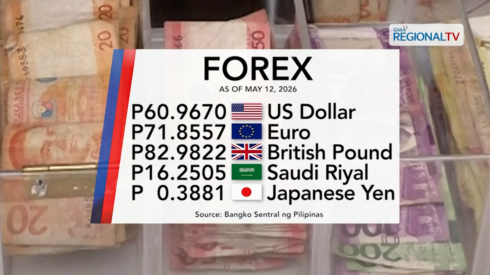 Foreign exchange rate, May 12, 2026 | One Western Visayas