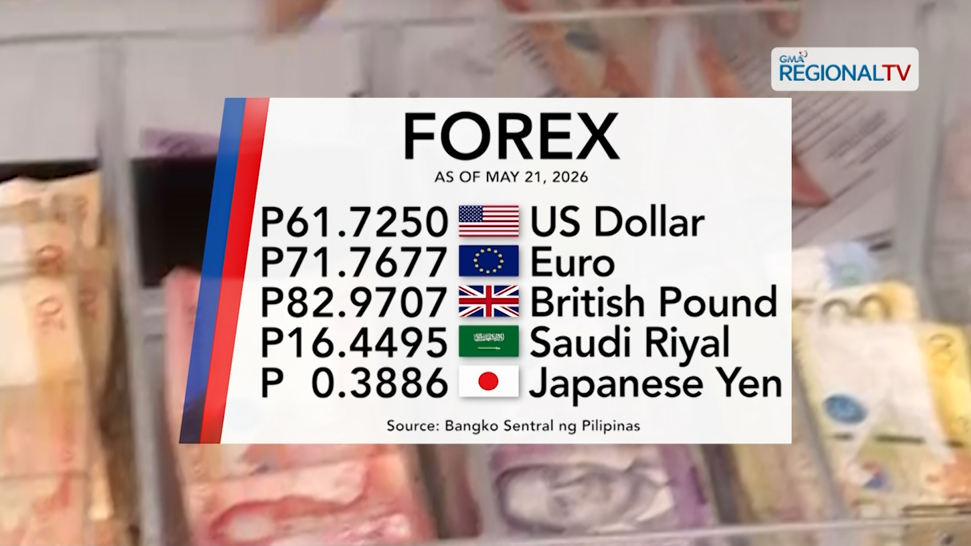 Foreign exchange rate, May 21, 2026 | One Western Visayas