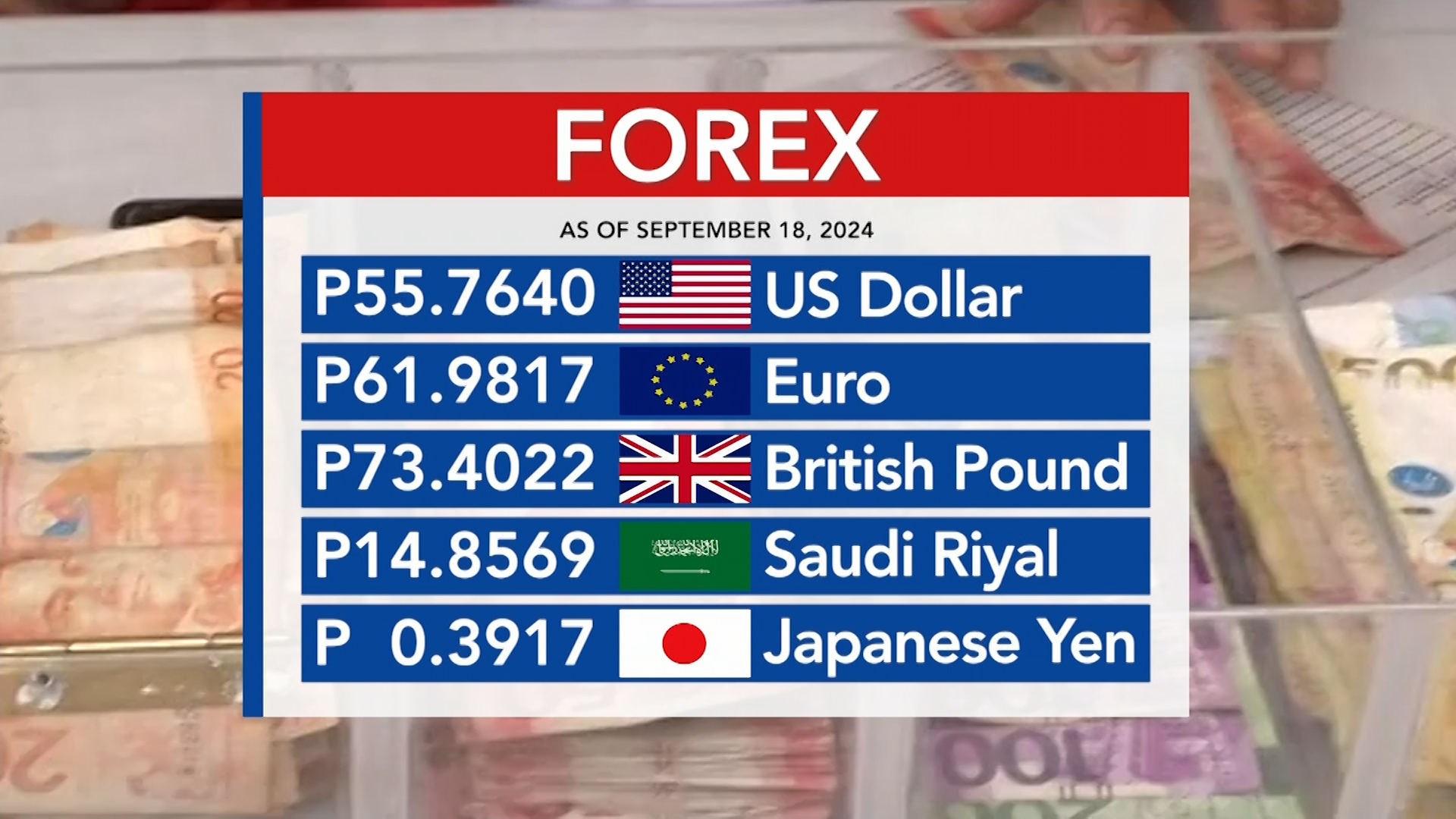 Foreign exchange rate September 18, 2024