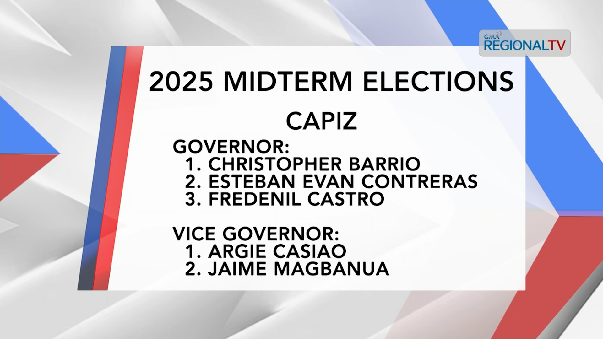 Mga aspirant nga nag-file sang COC sa Antique, Aklan kag Capiz