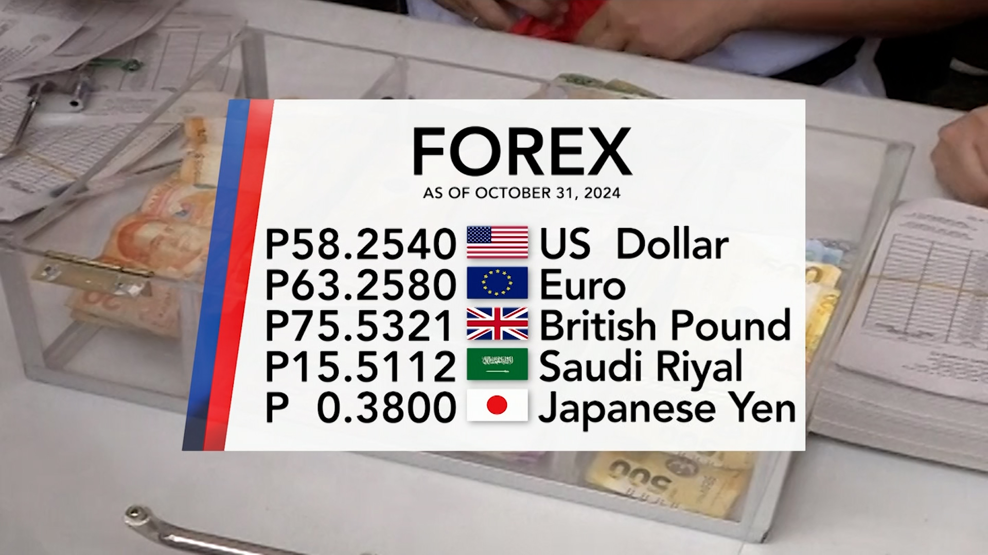 Foreign exchange rate October 31, 2024